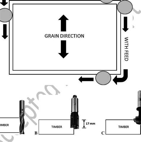 Image result for Routing with Pattern Bit