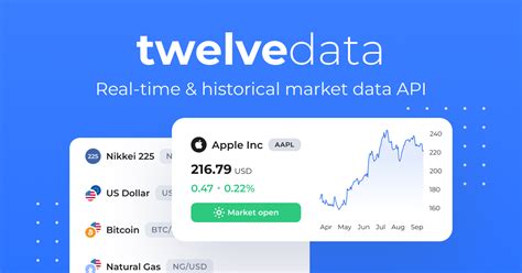 Image result for Twelve Data API