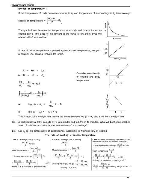 Types of Heat Transfer | Conduction Convention and Radiation - IIT JEE ...