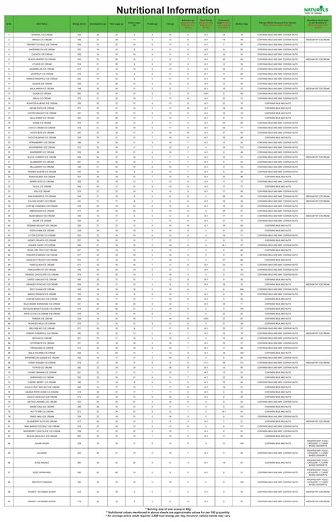 Naturals - Hzhznn - Sr. Dish Name Energy (Kcal) Carbohydrate (g) Total ...
