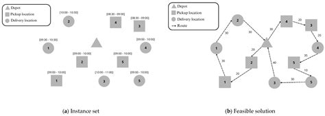 An Agent-Based Simulation and Optimization Approach for Sustainable ...