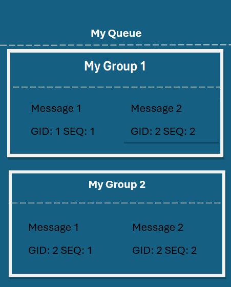 Image result for Advanced Queue