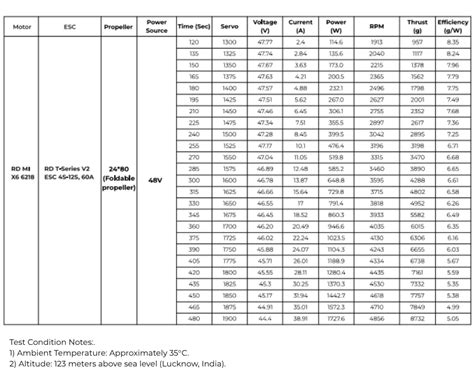 RD MI X6 6218 – Reflex Drive – Indigenous Drone Solutions