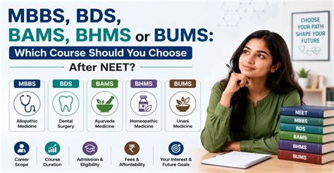 MBBS, BDS, BAMS, BHMS or BUMS: Which Course Should You Choose After NEET?