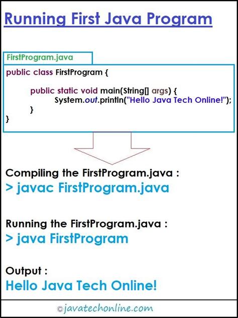 How to Run Java Program in Windows 11 的图像结果