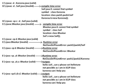 Java Development Tutorial | Java Development Real Time Examples | Java ...