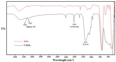 Polyurethane/Silane-Functionalized ZrO2 Nanocomposite Powder Coatings ...