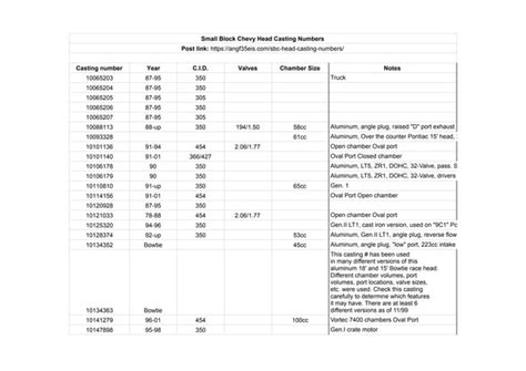 Chevy Head Casting Identification 的图像结果