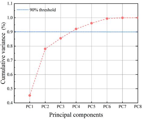 A Human-in-the-Loop Study of Eye-Movement-Based Control for Workload ...