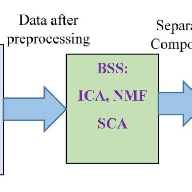 Image result for BSS Scripts Tutorial