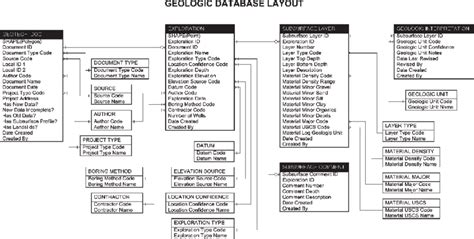 Image result for What Is Multi-Level Database