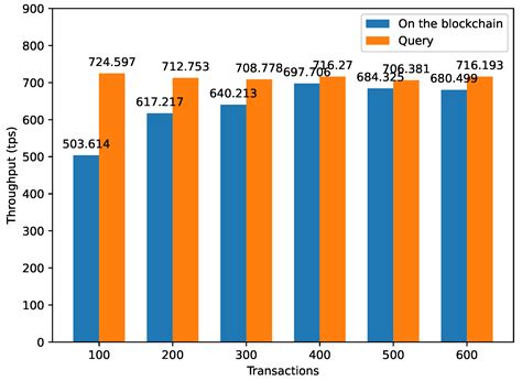 Research on Oracle Technology Based on Multi-Threshold Aggregate ...