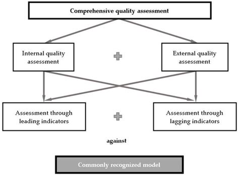 A Study of Quality Assessment in Higher Education within the Context of ...