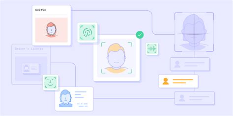 Buyer's Guide to Identity Verification Solutions | Persona