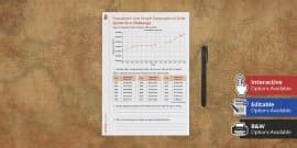 GCSE Population Line Graph Graphical Skills Challenge