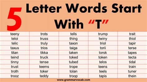 5 letter words - GrammarVocab