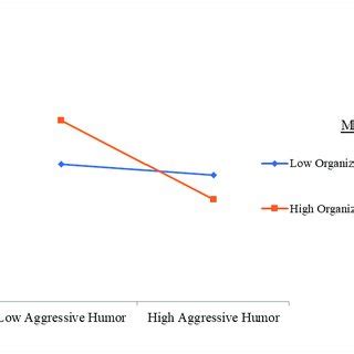 Organizational Change Humor 的图像结果