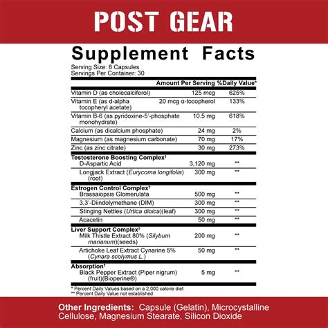 Buy Rich Piana 5% Nutrition Post Gear PCT Support Booster | Estrogen ...