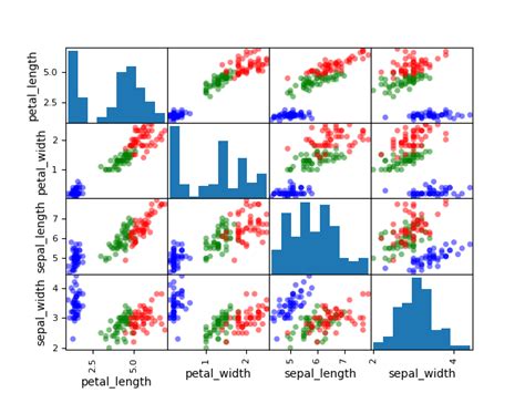 Image result for Vector Matrix Multiplication Scatter Plot