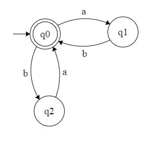 Theory of Computation: NFA for the language, L= (ab, ba)* would have ...