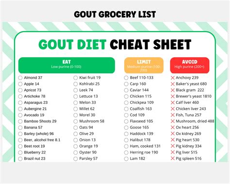 Printable List of FoodsAvoid With Gout | FREE Printables