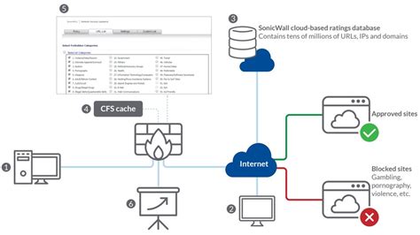Network Content Filtering 的图像结果