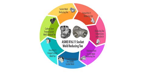 ASME B16.11 Socket Weld Reducing Tee, Unequal Tee, 3000lb Reducing Tee