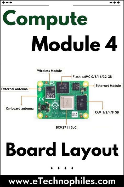 Computer Module 的图像结果