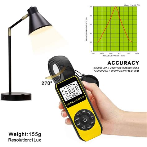 Digital Light Meter, BTMETER Luxmeter 881E Measure Lumen 300,000Lux ...