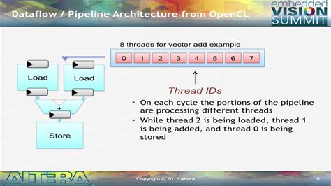 Image result for OpenCL CNN