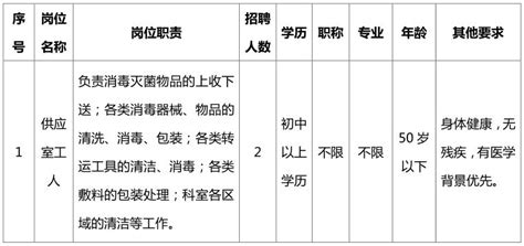 惠州市第一人民医院小金口分院临时工招聘启事(招聘0个职位0人)_考试公告_公考雷达