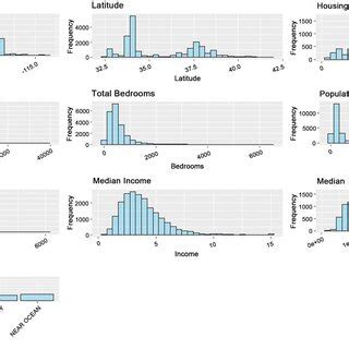 Image result for Complex Variables Distribution