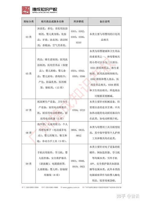 签约提供品牌命名_标志设计_母婴用品_母婴用品连锁店_阳拓品牌