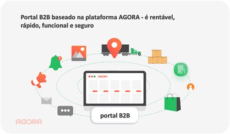 Portal B2B é uma plataforma poderosa para automatizar processos de vendas
