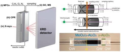 In Situ X-ray Diffraction as a Basic Tool to Study Oxide and Metal ...