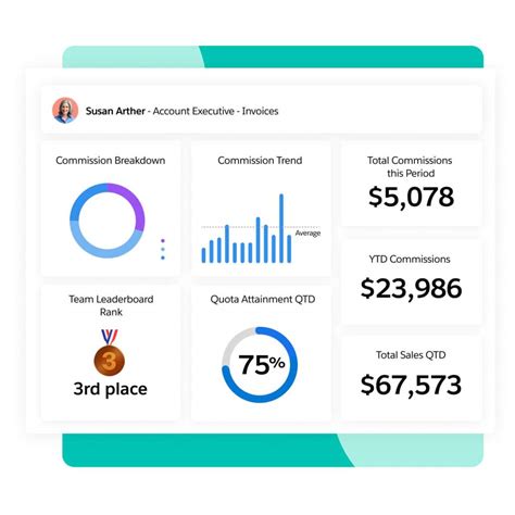 Best Sales Performance Management Software | Salesforce