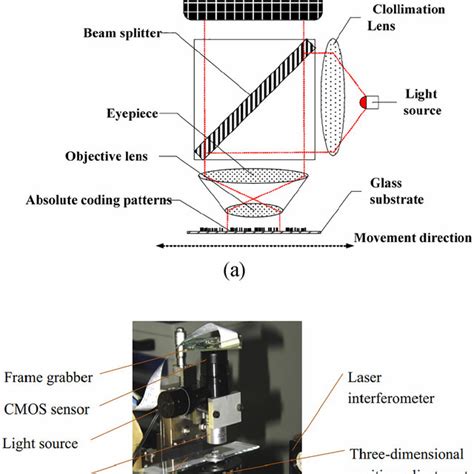 Image result for Testing Optical Encoder with Multimeter