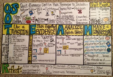 Balanced Literacy Program 的图像结果