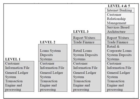 Lesson of Core Banking System Software 的图像结果