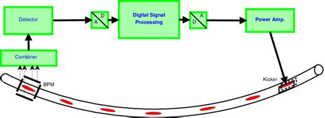 Image result for TFS Algorithm