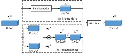 Re Module 的图像结果