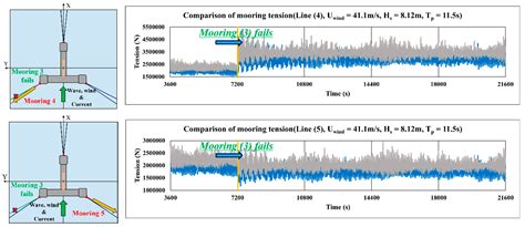 Numerical Investigation of a Floating-Type Support Structure (Tri-Star ...