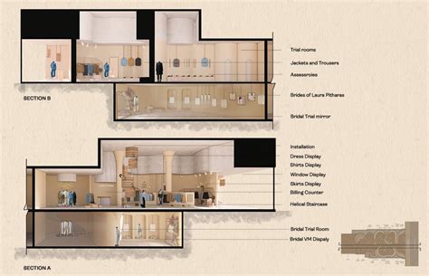 Laura Pitharas | CEPT - Portfolio