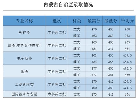 吉林农业大学来华留学生2023年最长学习年限学业预警名单-国际教育学院