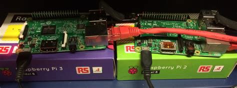 Image result for Raspberry Pi 3 Software