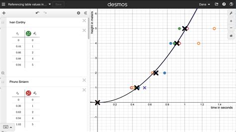 Desmos Table of Values 的图像结果