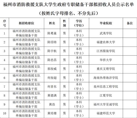 福州一中图片,校歌,贵安(第5页)_大山谷图库