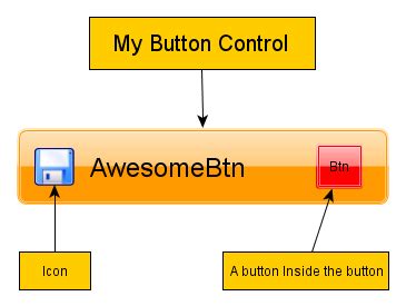 Image result for User Control in C