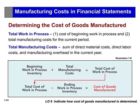 Managerial accounting Ch01 | PPT