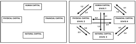 Structured Mental Model Approach for Analyzing Perception of Risks to ...